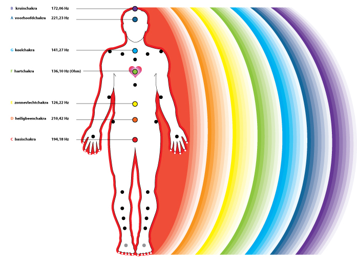 Visioni e illusioni auree